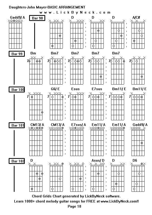 Chord Grids Chart of chord melody fingerstyle guitar song-Daughters-John Mayer-BASIC ARRANGEMENT,generated by LickByNeck software.